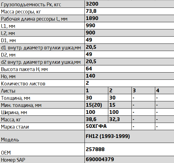 Рессора 2-х листовая 2/30*100*65 990+900 S20 Volvo FM7/FH12/16 1003002VV290201210