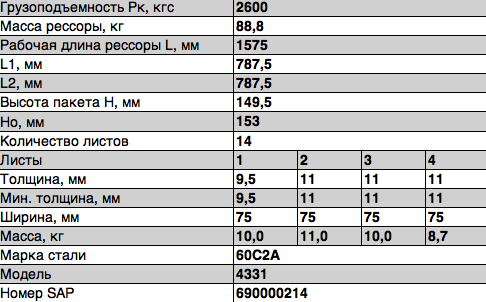 Рессора задняя 14 листов L=1820мм ЗИЛ 4331-2912011-02