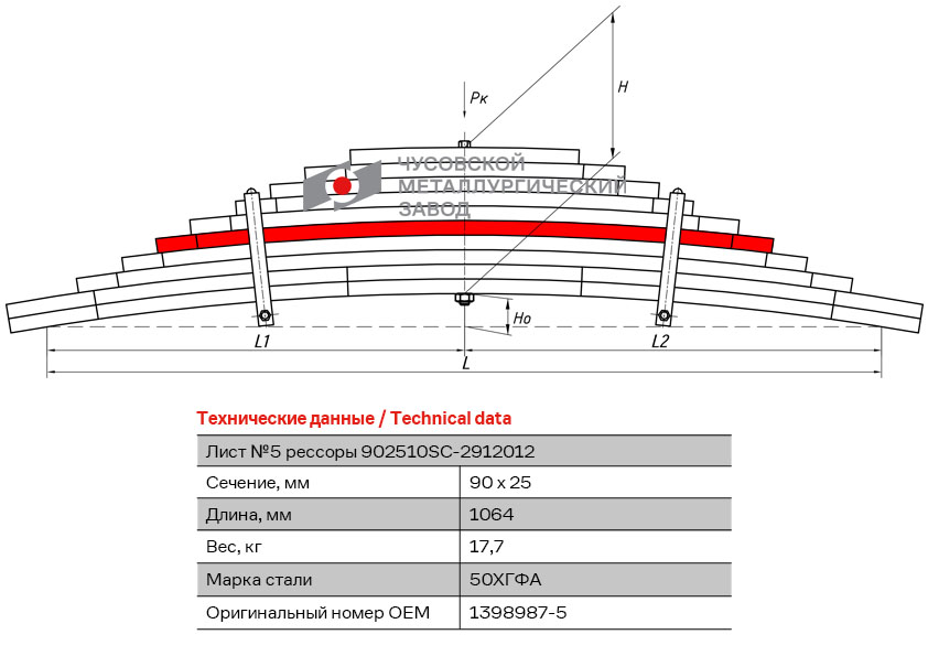 Лист рессоры №5 задней Scania 4-/P-/G-/R-/T-Series 902510SC-2912105