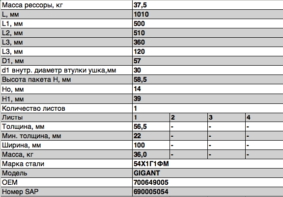 Полурессора 500+435 Gigant 1005601GT-Z