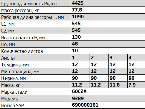 Рессора задняя 10 листов полуприцепа L=1340мм МАЗ 9389-2912012