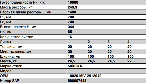 Рессора задняя 13 листов Iveco Trakker 33000004081