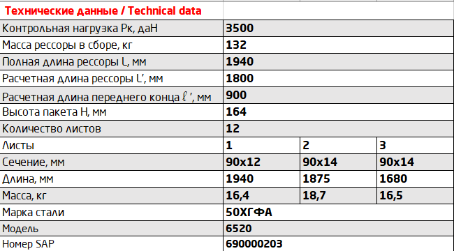Рессора  передняя (12 листов) L=1940мм КАМАЗ-6520 6520-2902012-30