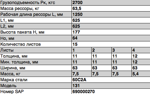 Рессора задняя 15 листов L=1370мм ЗИЛ 131-2912007-01